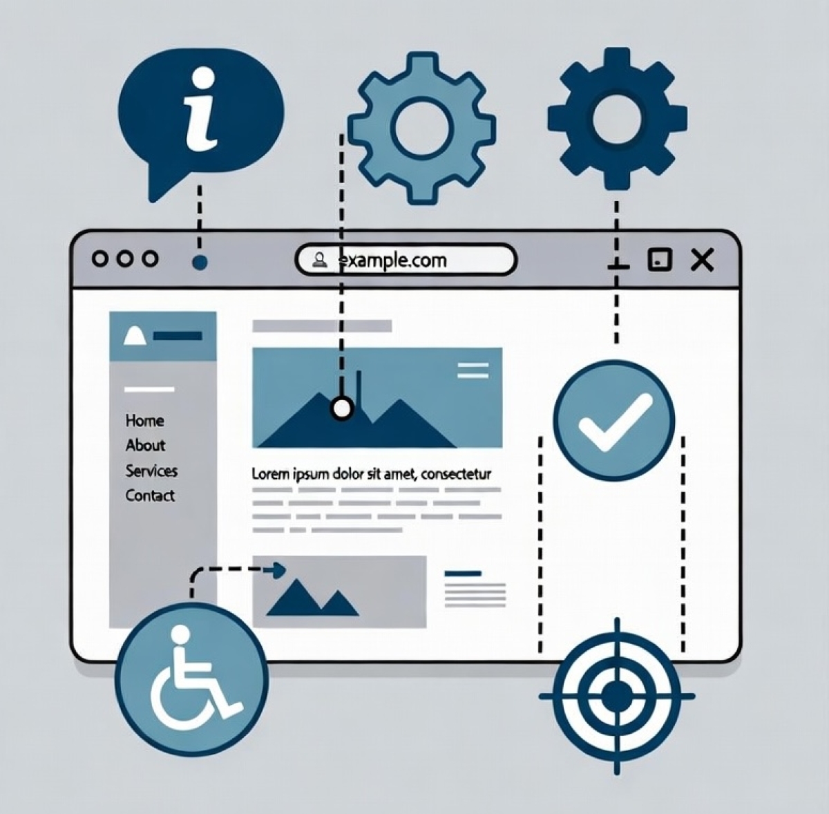 Accessibility Compliance &amp; Ongoing Audits