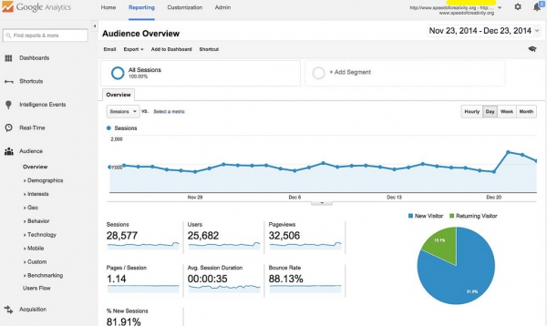 Are you missing vital keyword data in Google Analytics?